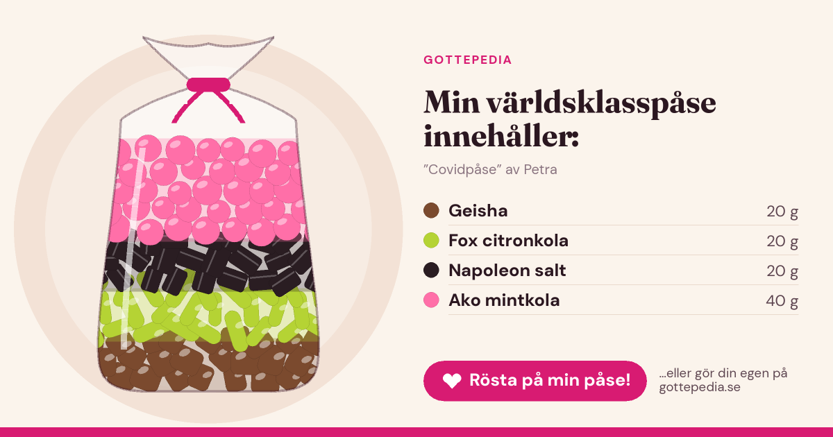 Delningsbild för Covidpåse