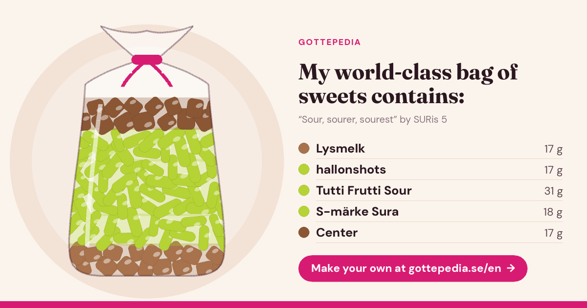 Share image for Sour, sourer, sourest