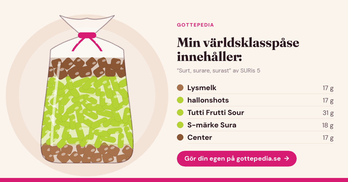 Delningsbild för Surt, surare, surast
